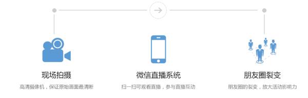 海豚直播嵌入企业微信，开启视频自媒体营销新时代